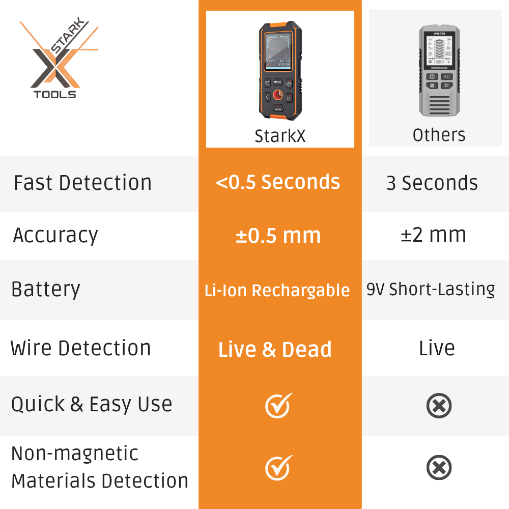 StarkX Wall Scanner