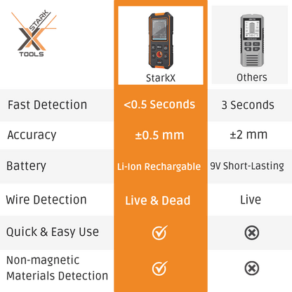 StarkX Wall Scanner